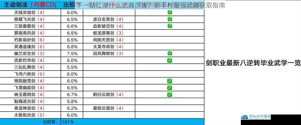 下一站江湖什么武器厉害?新手村最强武器获取指南