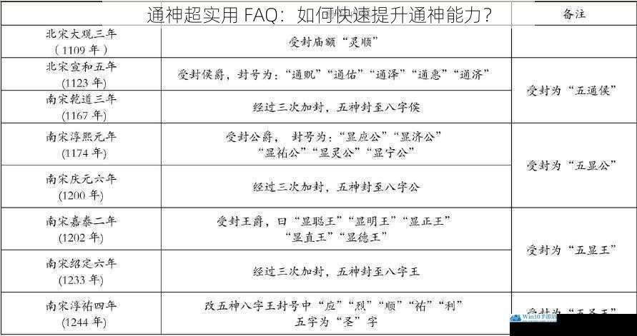 通神超实用 FAQ:如何快速提升通神能力?