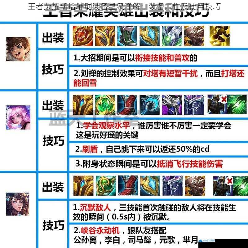 王者荣耀新增辅助装备星泉详解:装备属性及使用技巧