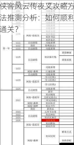 侠客风云传夜叉攻略方法推测分析:如何顺利通关?