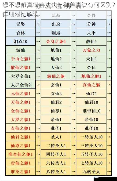 想不想修真御兽法诀与御兽真诀有何区别?详细对比解读