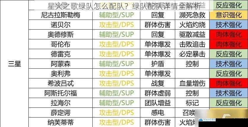 星火之歌绿队怎么配队?绿队配队详情全解析