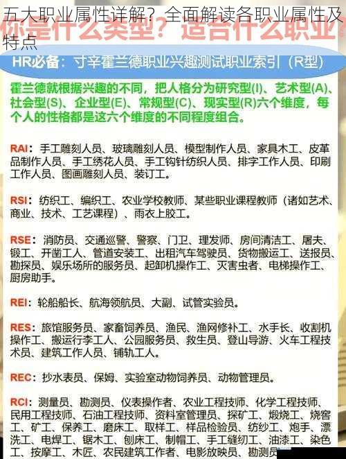 五大职业属性详解?全面解读各职业属性及特点