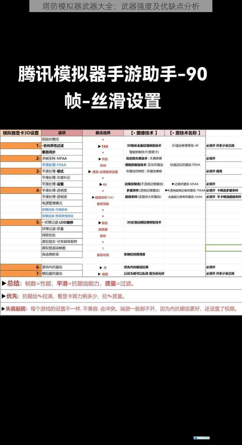 塔防模拟器武器大全:武器强度及优缺点分析