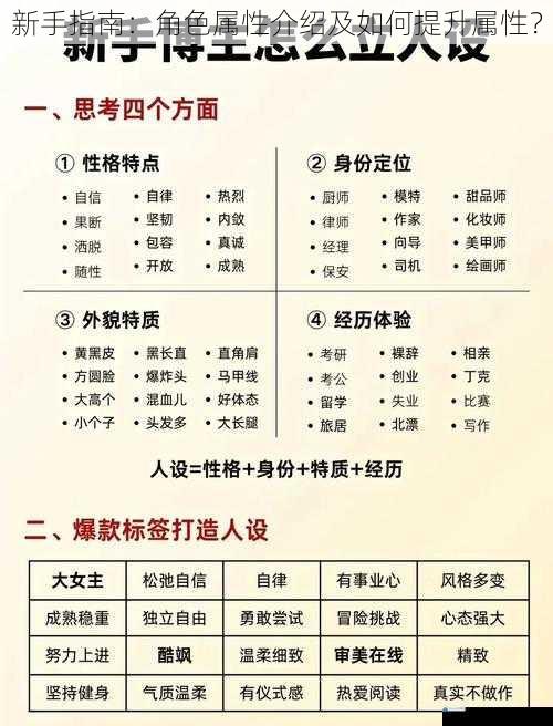新手指南:角色属性介绍及如何提升属性?