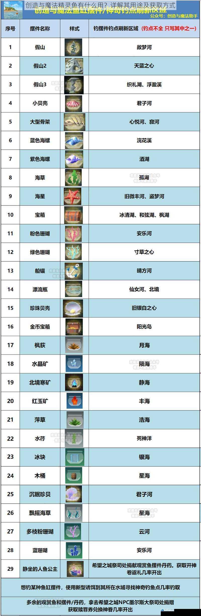 创造与魔法精灵鱼有什么用?详解其用途及获取方式