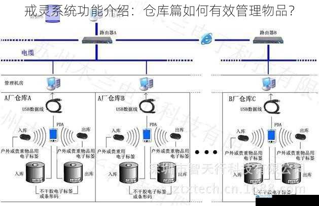 戒灵系统功能介绍:仓库篇如何有效管理物品?