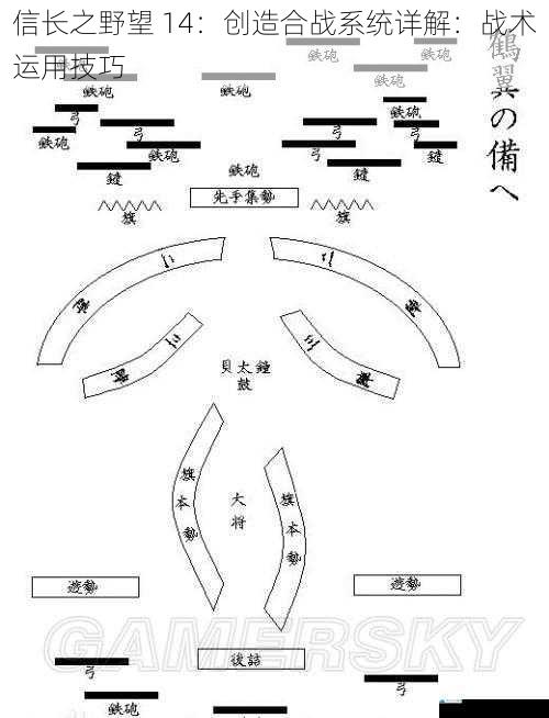 信长之野望 14:创造合战系统详解:战术运用技巧