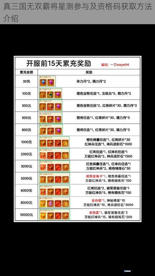 真三国无双霸将星测参与及资格码获取方法介绍