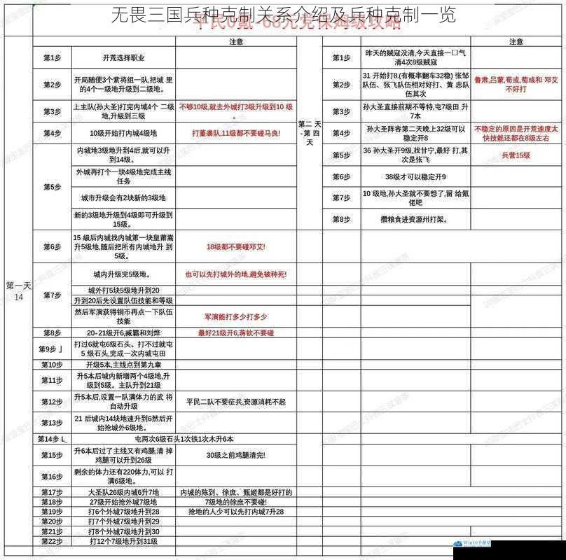 无畏三国兵种克制关系介绍及兵种克制一览
