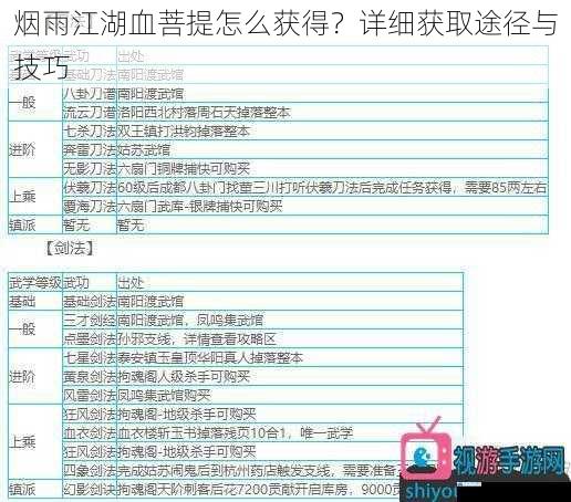 烟雨江湖血菩提怎么获得?详细获取途径与技巧