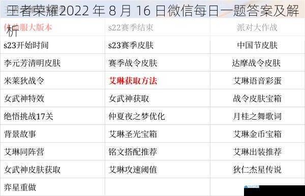 王者荣耀2022 年 8 月 16 日微信每日一题答案及解析