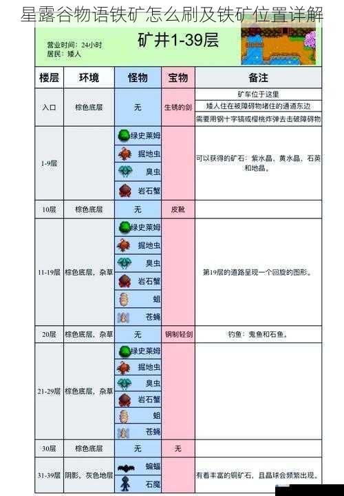星露谷物语铁矿怎么刷及铁矿位置详解