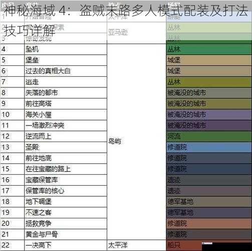 神秘海域 4:盗贼末路多人模式配装及打法技巧详解