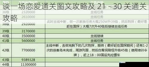 谈一场恋爱通关图文攻略及 21 - 30 关通关攻略