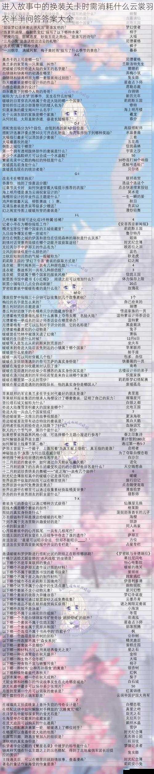 进入故事中的换装关卡时需消耗什么云裳羽衣半半问答答案大全