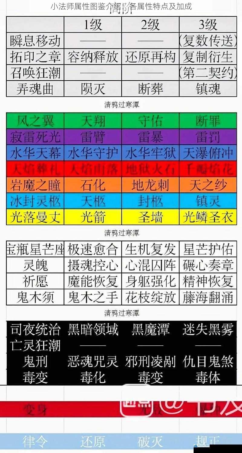 小法师属性图鉴介绍:各属性特点及加成