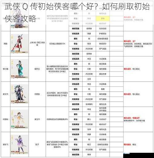 武侠 Q 传初始侠客哪个好?如何刷取初始侠客攻略