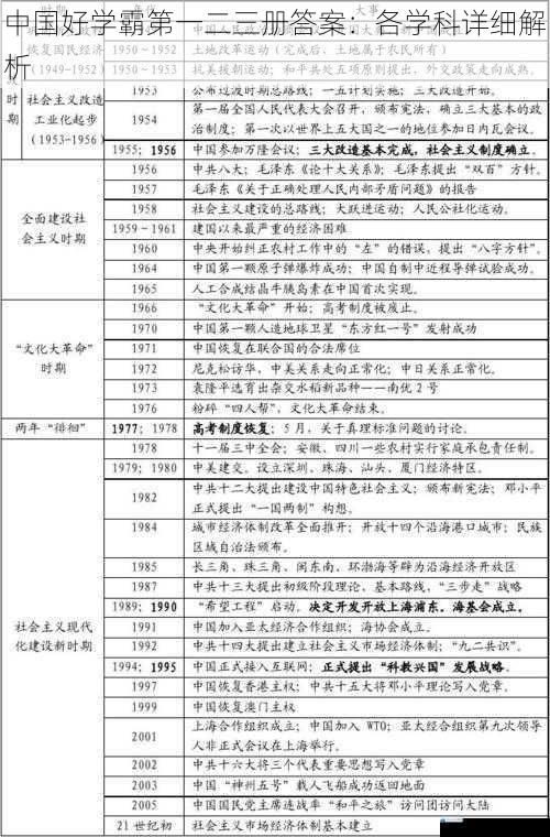 中国好学霸第一二三册答案:各学科详细解析
