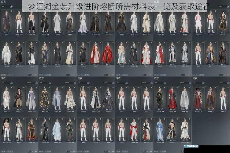 一梦江湖金装升级进阶熔断所需材料表一览及获取途径