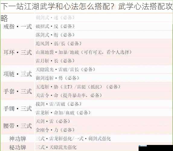 下一站江湖武学和心法怎么搭配?武学心法搭配攻略