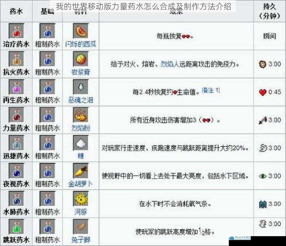 我的世界移动版力量药水怎么合成及制作方法介绍
