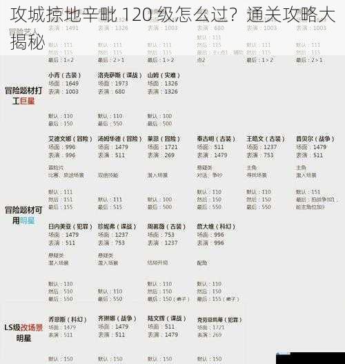 攻城掠地辛毗 120 级怎么过?通关攻略大揭秘