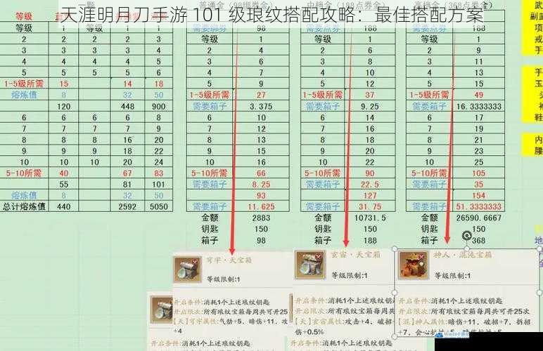 天涯明月刀手游 101 级琅纹搭配攻略:最佳搭配方案