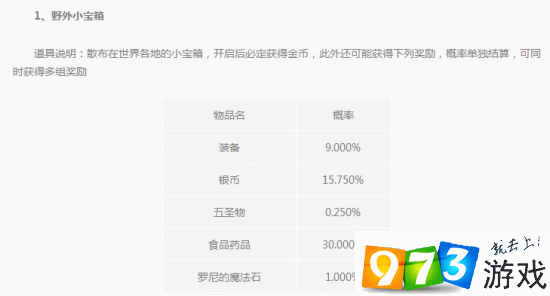 光明大陆鳄鱼皮去哪里刷比较快?各地图掉落概率对比