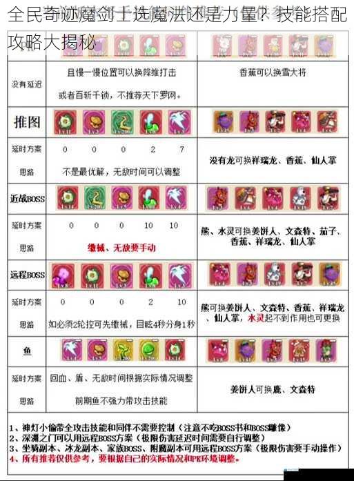 全民奇迹魔剑士选魔法还是力量?技能搭配攻略大揭秘