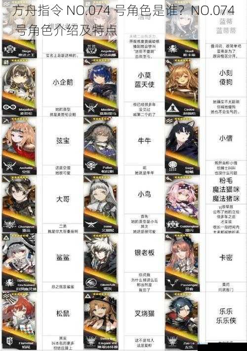 方舟指令 NO.074 号角色是谁?NO.074 号角色介绍及特点