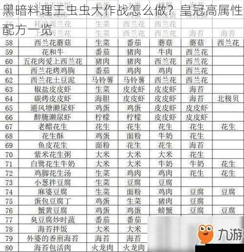 黑暗料理王虫虫大作战怎么做?皇冠高属性配方一览