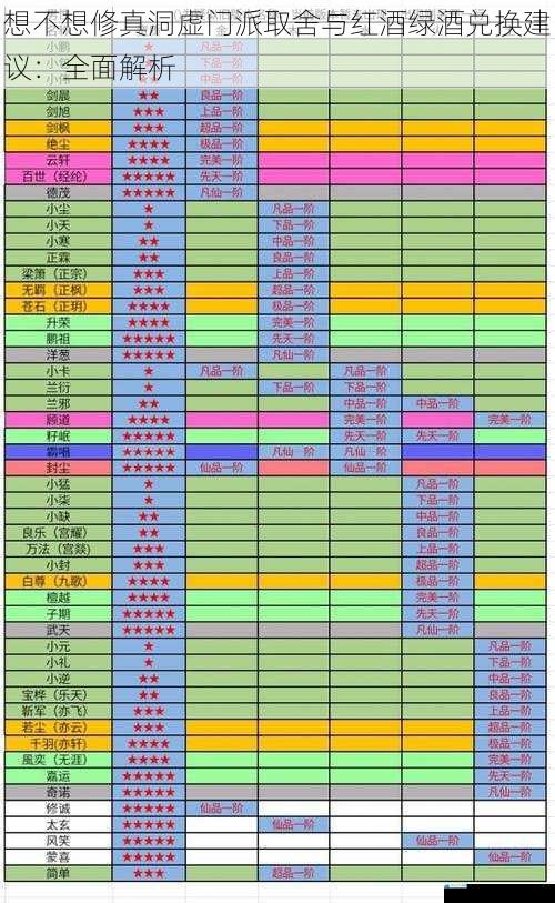 想不想修真洞虚门派取舍与红酒绿酒兑换建议:全面解析