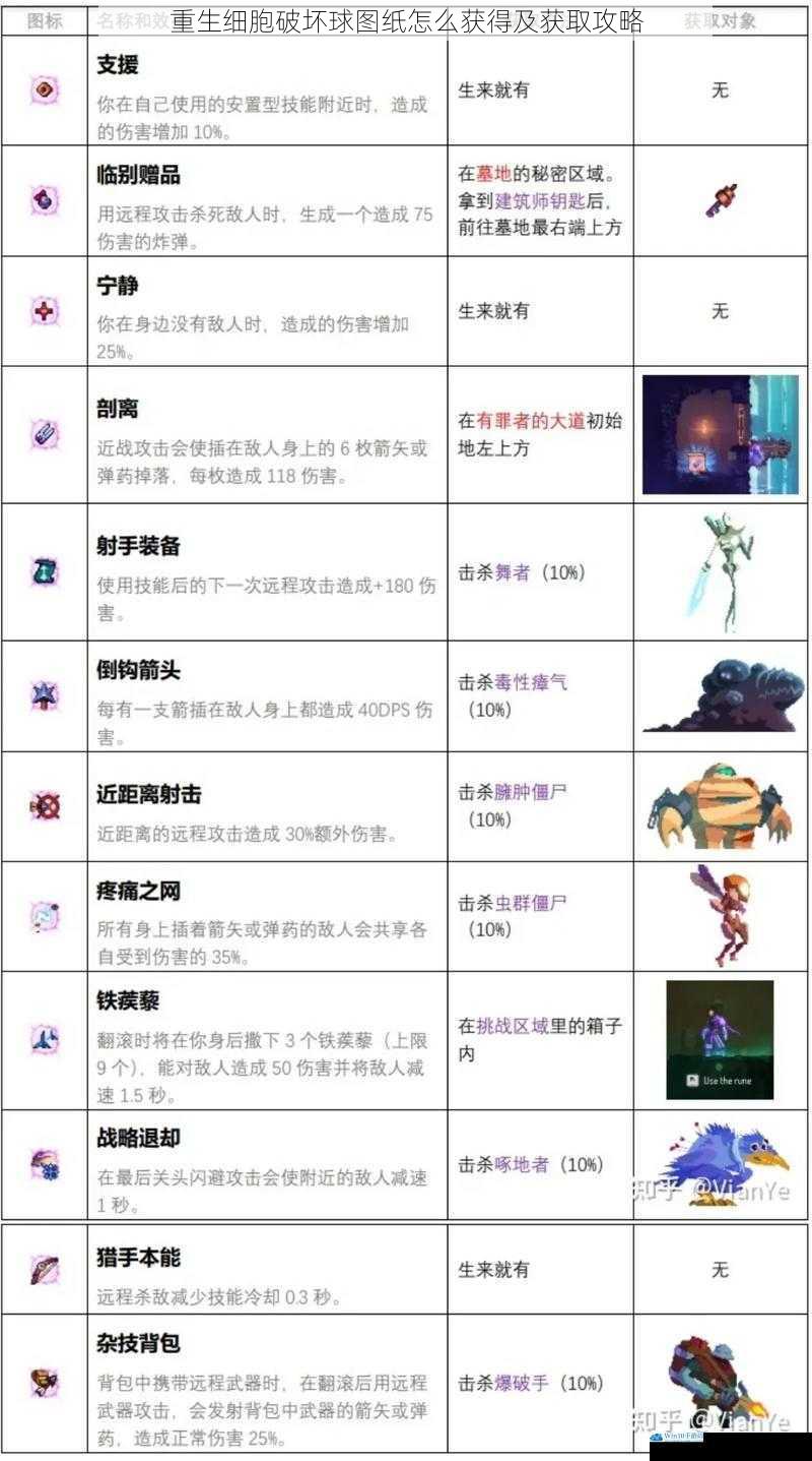 重生细胞破坏球图纸怎么获得及获取攻略
