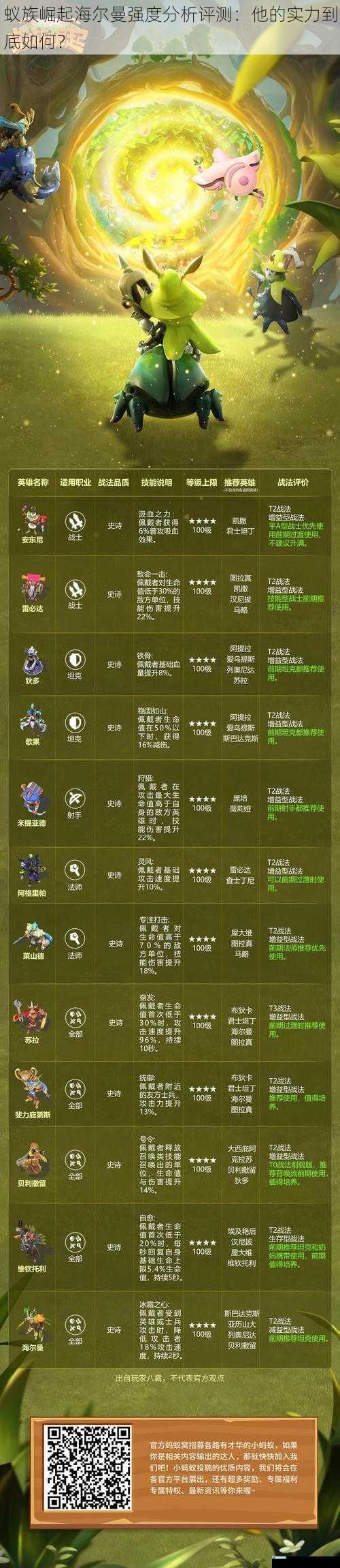 蚁族崛起海尔曼强度分析评测:他的实力到底如何?