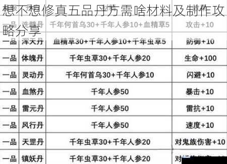 想不想修真五品丹方需啥材料及制作攻略分享
