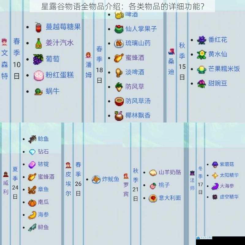 星露谷物语全物品介绍:各类物品的详细功能?