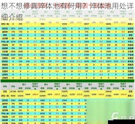 想不想修真淬体池有何用?淬体池用处详细介绍