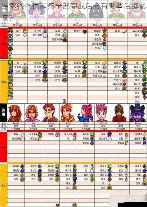 星露谷物语献祭全部完成后会有哪些后续影响?