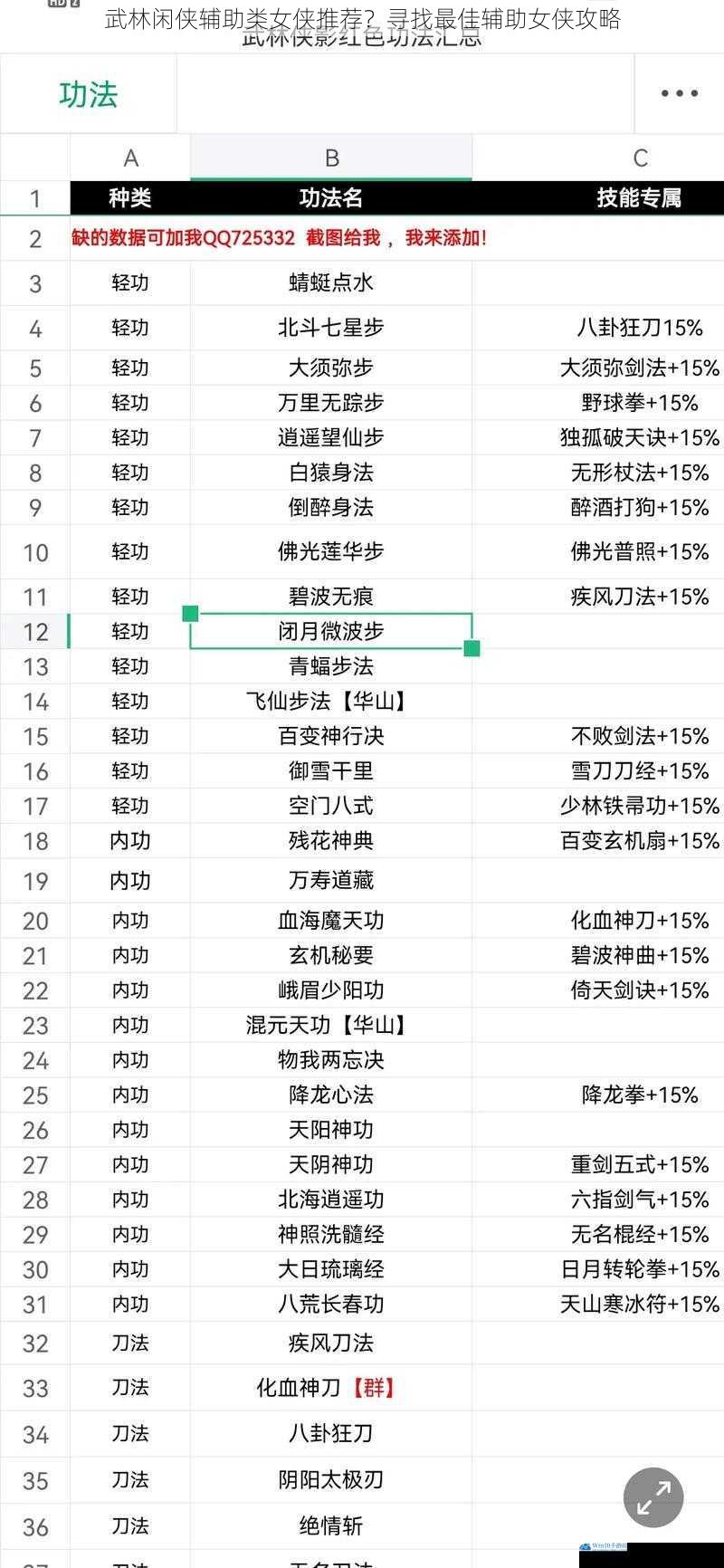 武林闲侠辅助类女侠推荐?寻找最佳辅助女侠攻略
