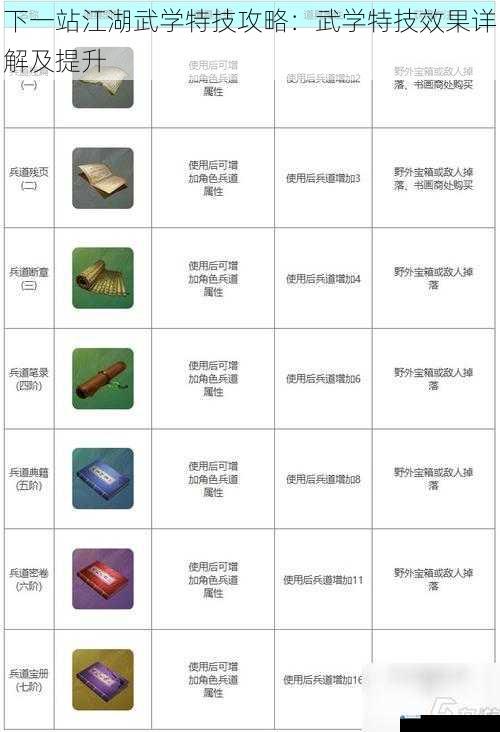 下一站江湖武学特技攻略:武学特技效果详解及提升