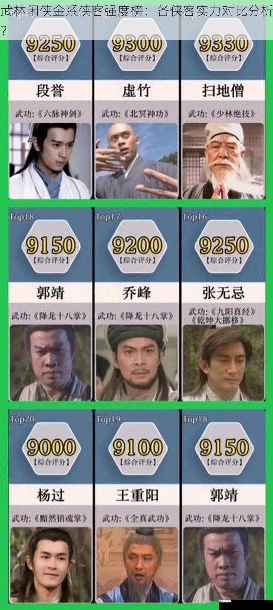 武林闲侠金系侠客强度榜:各侠客实力对比分析?
