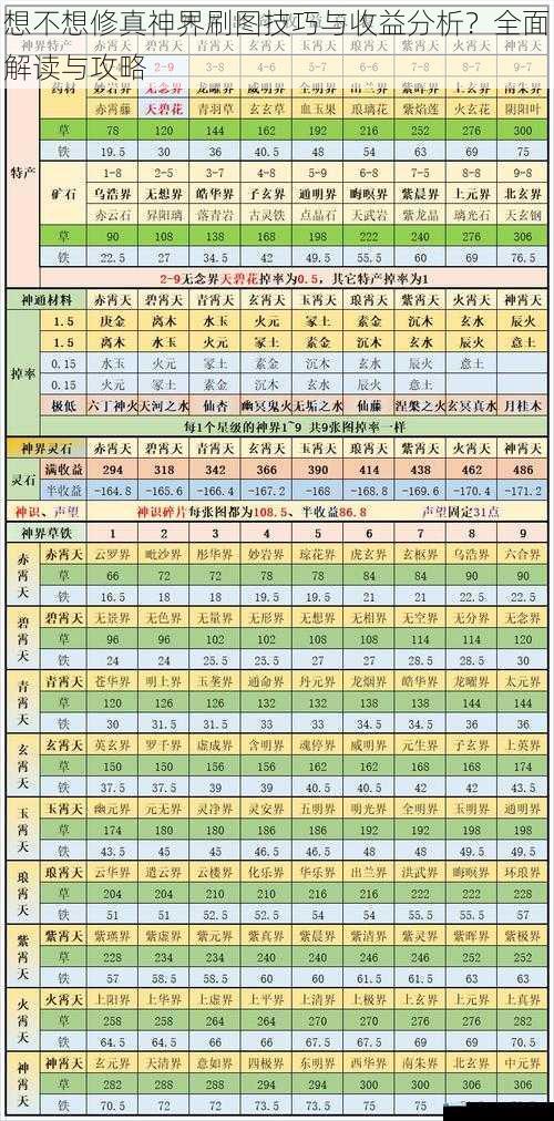 想不想修真神界刷图技巧与收益分析?全面解读与攻略