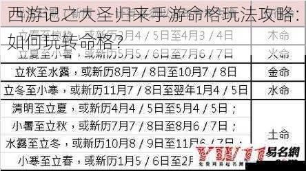 西游记之大圣归来手游命格玩法攻略:如何玩转命格?