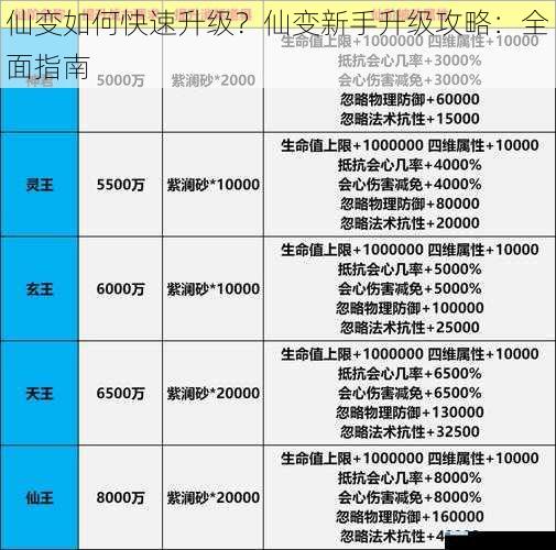 仙变如何快速升级?仙变新手升级攻略:全面指南