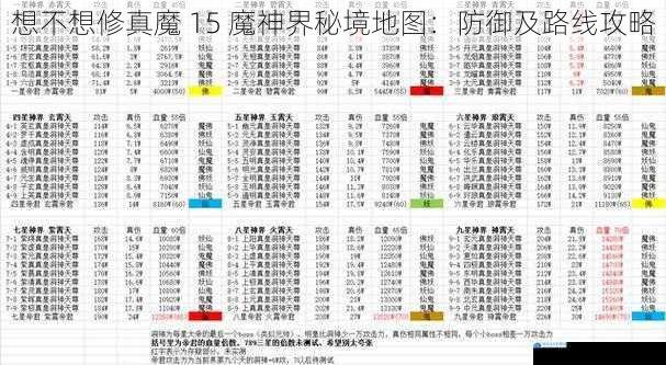 想不想修真魔 15 魔神界秘境地图:防御及路线攻略