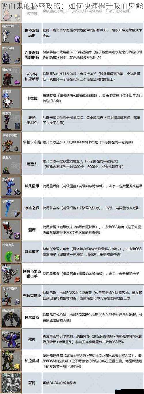 吸血鬼的秘密攻略:如何快速提升吸血鬼能力?