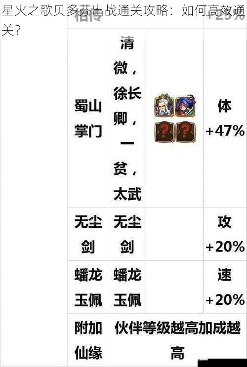 星火之歌贝多芬出战通关攻略:如何高效通关?