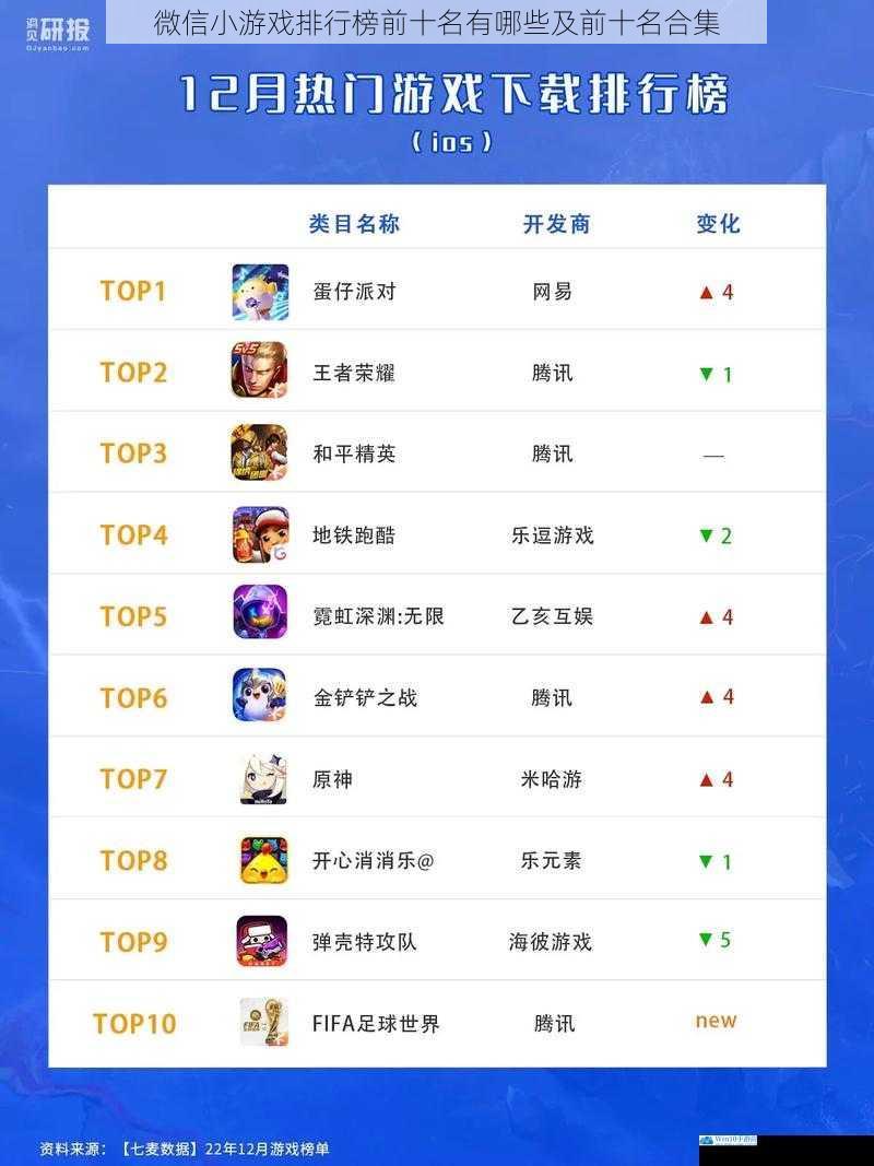 微信小游戏排行榜前十名有哪些及前十名合集