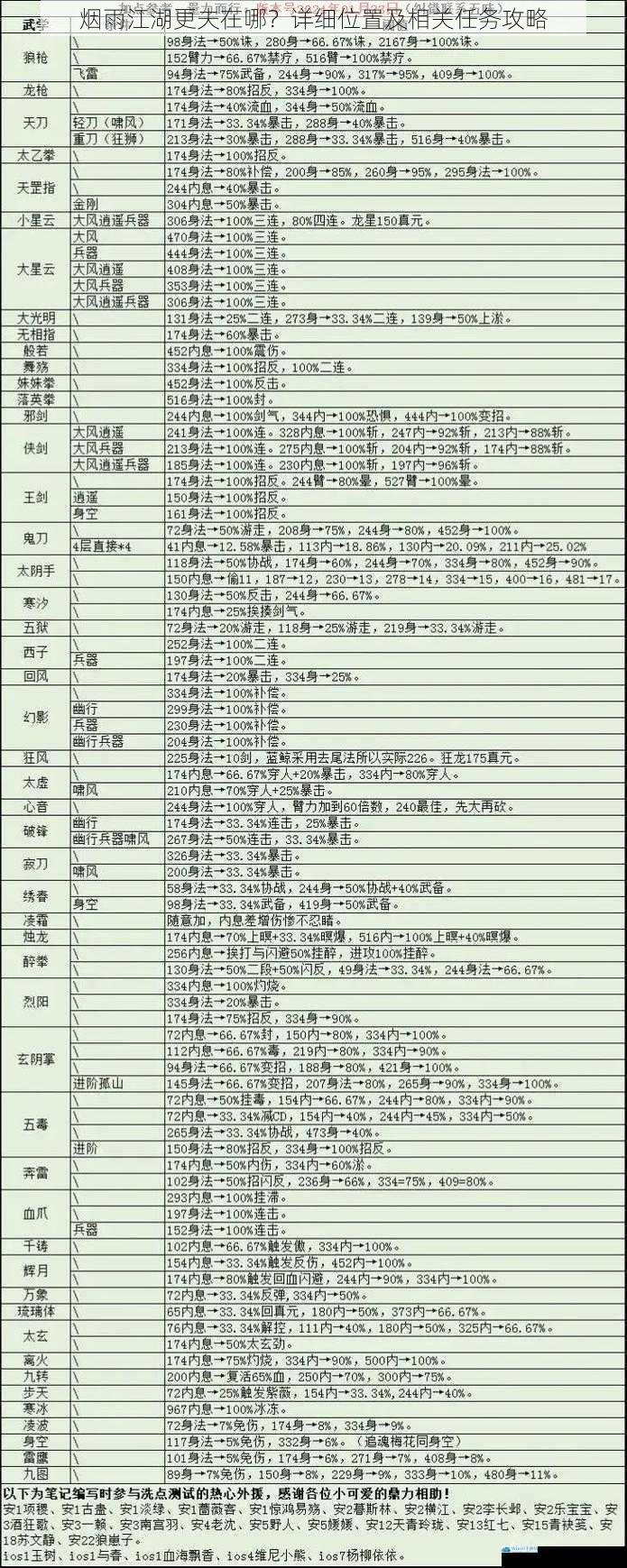烟雨江湖更夫在哪?详细位置及相关任务攻略